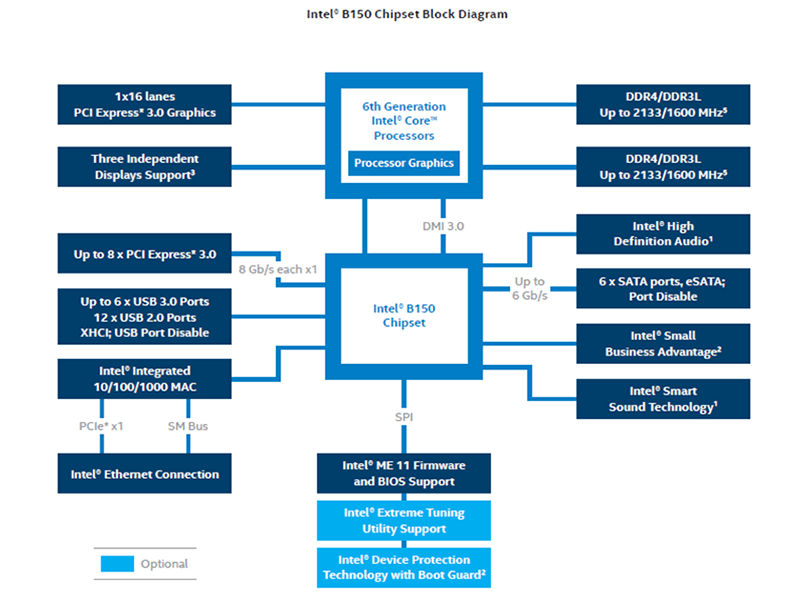 b150 block diagram rwd
