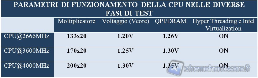 parametri_funzionamento