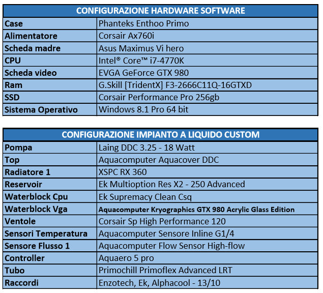 Aquacomputer gtx 980 testing setup