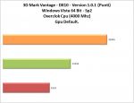 3d-Mark-Vantage-OC-CPU