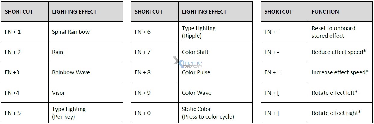 tabella effetti 7cafe