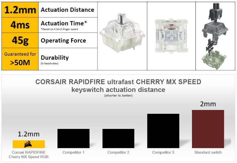 CHERRY MX Speed Grafico