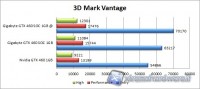 3dmarkvantage
