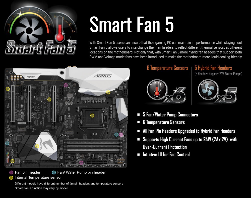 Smart Fan 5