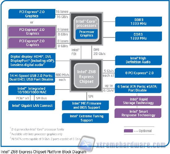 intel-z68-block-diagram