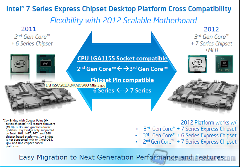 intel chipset 7 series compatibility