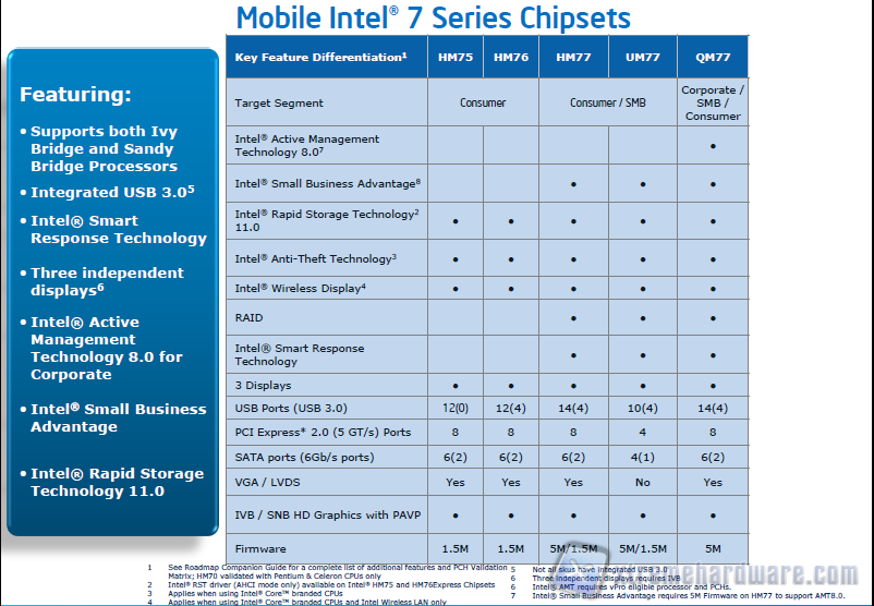 intel chipset 7 series mobile