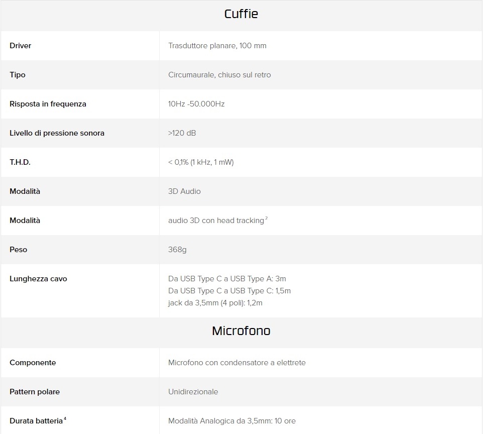 specifiche tecniche cf6ff