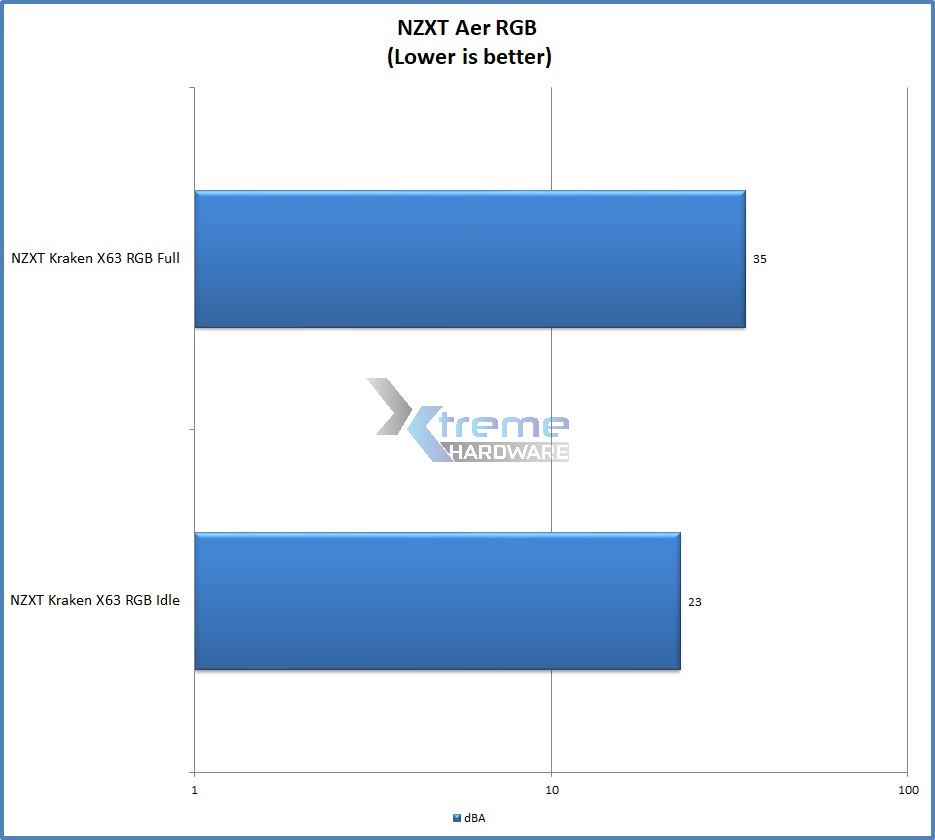 Test Rumorosità 506ce