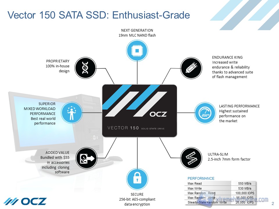 vector150 enthusiast grade