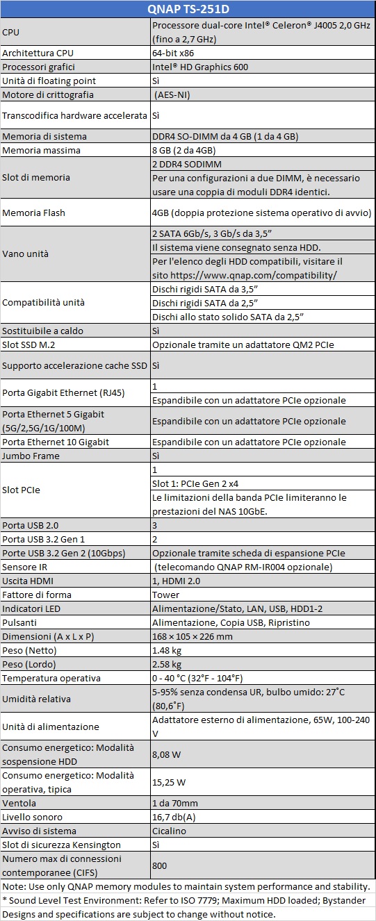 Tabella Specifiche 934c0