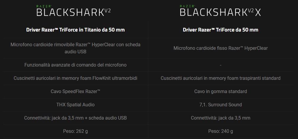 comparazione BlackShark V2 1c2d2