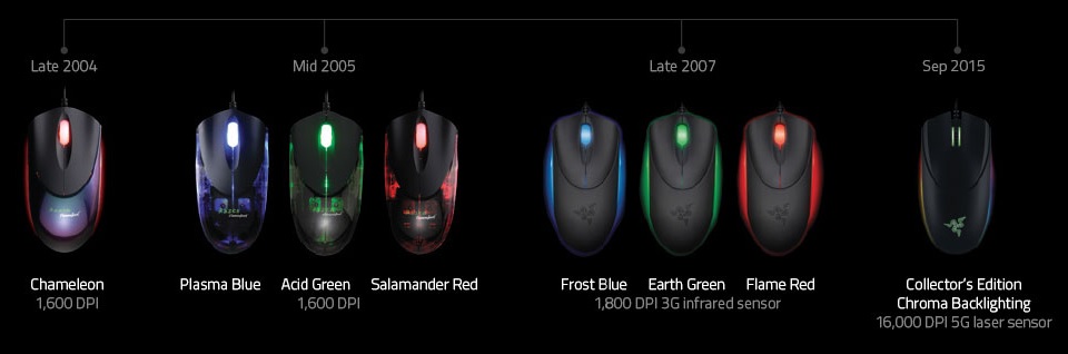 Diamondback timeline