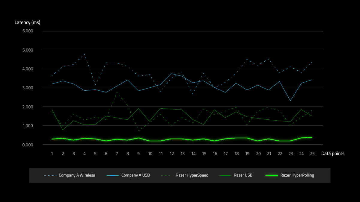 Razer Viper 8KHz 1 5bc0e