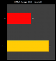 038-3dmarkVantage_oc