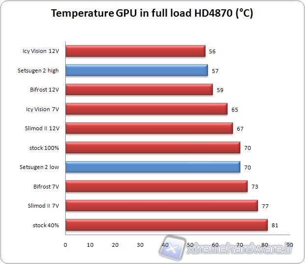 temp_gpu_full