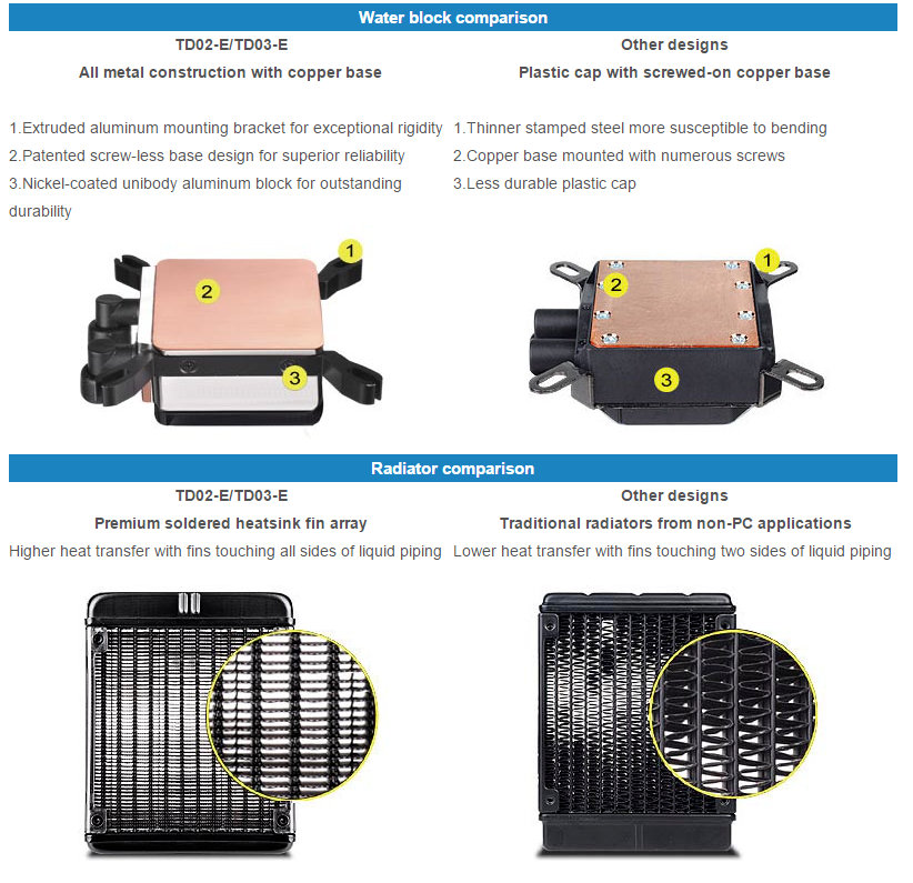 SilverStone tundra td02e datasheets 02