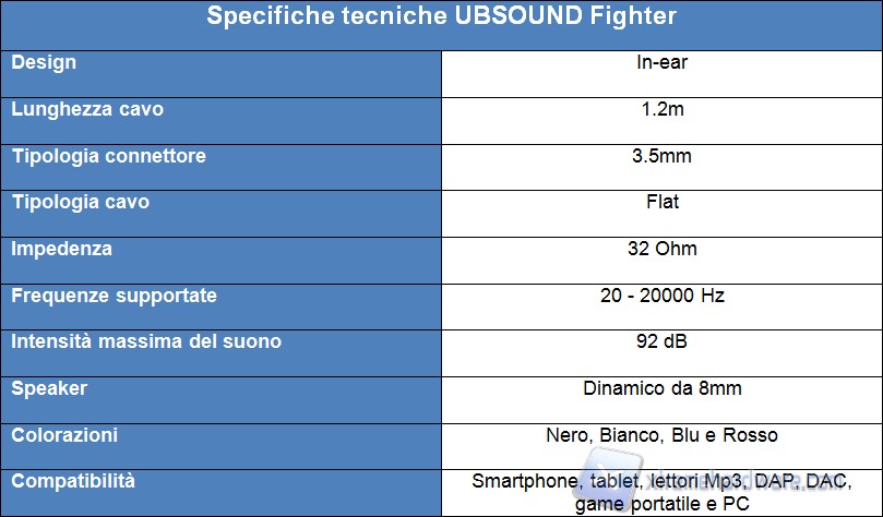 tabella UBSOUND Fighter 1