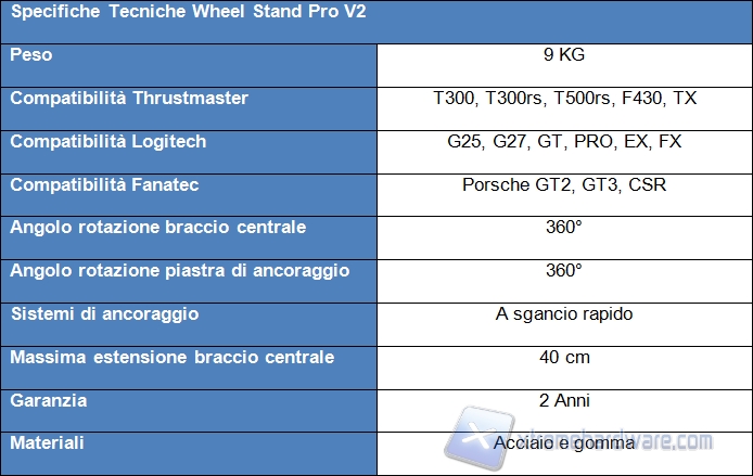 Tabella specifiche tecniche